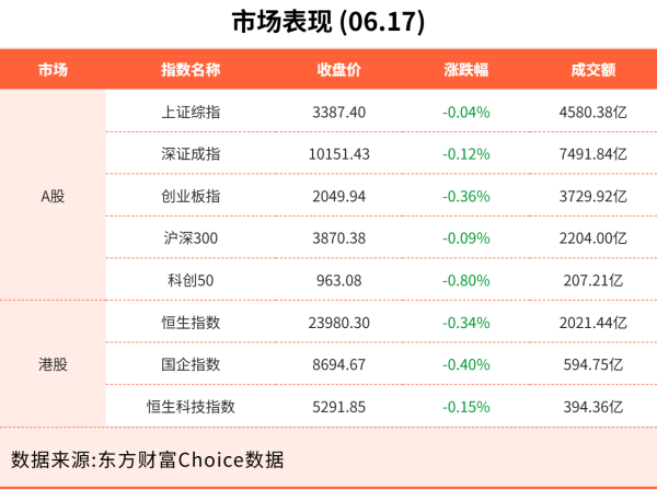 51配资 6月17日东方财富财经晚报（附新闻联播）