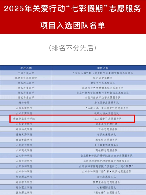 信钰证券 青岛职业技术学院 “立人圆梦”志愿服务团队入选2025年团中央“七彩假期”志愿服务团队