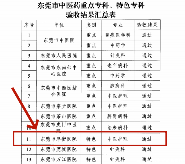 股天乐 【厚医新闻】喜报！东莞市厚街医院中医护理特色专科顺利通过验收！